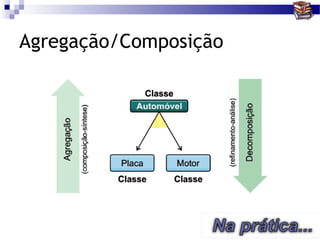 Agregação/Composição
 