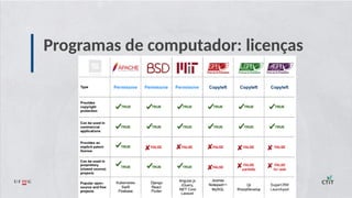 Programas de computador: licenças
 