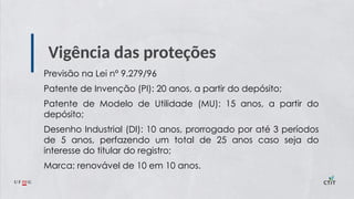 Vigência das proteções
Previsão na Lei n° 9.279/96
Patente de Invenção (PI): 20 anos, a partir do depósito;
Patente de Modelo de Utilidade (MU): 15 anos, a partir do
depósito;
Desenho Industrial (DI): 10 anos, prorrogado por até 3 períodos
de 5 anos, perfazendo um total de 25 anos caso seja do
interesse do titular do registro;
Marca: renovável de 10 em 10 anos.
 
