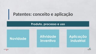 Patentes: conceito e aplicação
Novidade
Atividade
inventiva
Aplicação
industrial
Produto, processo e uso
 