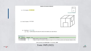 Fonte: INPI (2022)
 