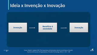 Ideia x Invenção x Inovação
Fonte: Tohidi H, Jabbari MM. The importance of Innovation and its Crucial Role in Growth,
Survival and Success of Organizations. Procedia Technology. 2012; 1: 535 – 538
Invenção
Benefício à
sociedade
Inovação
 