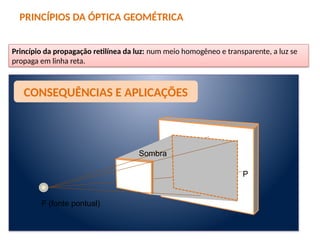 Princípio da propagação retilínea da luz: num meio homogêneo e transparente, a luz se
propaga em linha reta.
PRINCÍPIOS DA ÓPTICA GEOMÉTRICA
CONSEQUÊNCIAS E APLICAÇÕES
Sombra
P
F (fonte pontual)
 