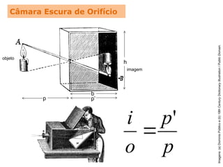 Câmara Escura de Orifício
p
p
o
i '

b
h
imagem
objeto
p p’
Imagens:
(a)
Domínio
Público
e
(b)
18th
Century
Dictionary
Illustration
/
Public
Domain.
 