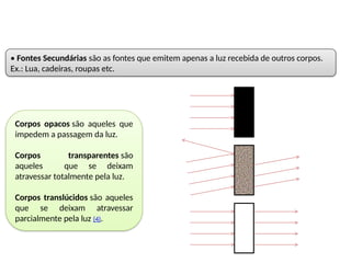 • Fontes Secundárias são as fontes que emitem apenas a luz recebida de outros corpos.
Ex.: Lua, cadeiras, roupas etc.
Corpos opacos são aqueles que
impedem a passagem da luz.
Corpos transparentes são
aqueles que se deixam
atravessar totalmente pela luz.
Corpos translúcidos são aqueles
que se deixam atravessar
parcialmente pela luz (4).
 