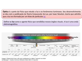 FÍSICA, 2ª Ano
Conceitos básicos de Óptica Geométrica
Óptica é a parte da Física que estuda a luz e os fenômenos luminosos. Seu desenvolvimento
se deu com a publicação da Teoria Corpuscular da Luz, por Isaac Newton, teoria que admitia
que a luz era formada por um feixe de partículas (1).
Define-se luz como o agente físico que sensibiliza nossos órgãos visuais. A luz é uma onda
eletromagnética.
Imagem: Original Horst Frank, with some modifications by Jailbird. Tradución da versión
de Alebergen / Creative Commons Attribution-Share Alike 3.0 Unported.
 