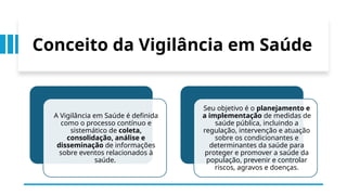 Conceito da Vigilância em Saúde
A Vigilância em Saúde é definida
como o processo contínuo e
sistemático de coleta,
consolidação, análise e
disseminação de informações
sobre eventos relacionados à
saúde.
Seu objetivo é o planejamento e
a implementação de medidas de
saúde pública, incluindo a
regulação, intervenção e atuação
sobre os condicionantes e
determinantes da saúde para
proteger e promover a saúde da
população, prevenir e controlar
riscos, agravos e doenças.
 