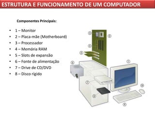 ESTRUTURA E FUNCIONAMENTO DE UM COMPUTADOR

      Componentes Principais:

  •   1 – Monitor
  •   2 – Placa-mãe (Motherboard)
  •   3 – Processador
  •   4 – Memória RAM
  •   5 – Slots de expansão
  •   6 – Fonte de alimentação
  •   7 – Drive de CD/DVD
  •   8 – Disco rígido
 