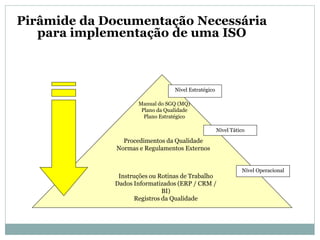 Procedimentos da Qualidade
Normas e Regulamentos Externos
Instruções ou Rotinas de Trabalho
Dados Informatizados (ERP / CRM /
BI)
Registros da Qualidade
Nível Estratégico
Nível Tático
Nível Operacional
Manual do SGQ (MQ)
Plano da Qualidade
Plano Estratégico
Pirâmide da Documentação Necessária
para implementação de uma ISO
 