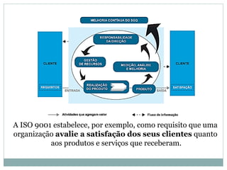 A ISO 9001 estabelece, por exemplo, como requisito que uma
organização avalie a satisfação dos seus clientes quanto
aos produtos e serviços que receberam.
 
