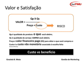 Graziela B. Mota Gestão de Marketing
Valor e Satisfação
Qp X Qs
VALOR = -----------------
Preço + Custo
Qp é qualidade do produto: o que você obtém;
Qs é qualidade do serviço: como você obtém;
Preço é valor financeiro pago (R$) para obter o que você comprou e
Custo é o custo não monetário associado à escolha feita
Richard Whiteley
Custo vs benefício
RISCO
 