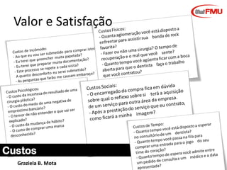 Graziela B. Mota Gestão de Marketing
Valor e Satisfação
Custos
 