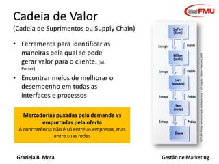 Graziela B. Mota Gestão de Marketing
Cadeia de Valor
(Cadeia de Suprimentos ou Supply Chain)
• Ferramenta para identificar as
maneiras pela qual se pode
gerar valor para o cliente. (M.
Porter)
• Encontrar meios de melhorar o
desempenho em todas as
interfaces e processos
Mercadorias puxadas pela demanda vs
empurradas pela oferta
A concorrência não é só entre as empresas, mas
entre suas redes
KOTLER,Philip.AdministraçãodeMarketing–10ªEdição,EditoraPearson,2000
 