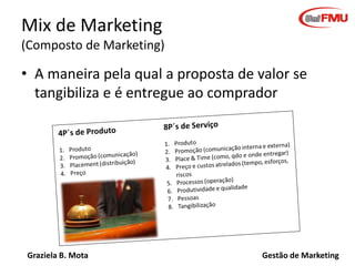 Graziela B. Mota Gestão de Marketing
Mix de Marketing
(Composto de Marketing)
• A maneira pela qual a proposta de valor se
tangibiliza e é entregue ao comprador
 