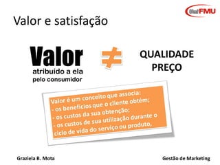 Graziela B. Mota Gestão de Marketing
Valor e satisfação
atribuído a ela
pelo consumidor
QUALIDADE
PREÇOValor
 