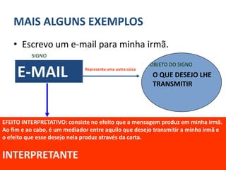 MAIS ALGUNS EXEMPLOS
    • Escrevo um e-mail para minha irmã.
          SIGNO
                                                           OBJETO DO SIGNO
     E-MAIL                   Representa uma outra coisa
                                                           O QUE DESEJO LHE
                                                           TRANSMITIR




EFEITO INTERPRETATIVO: consiste no efeito que a mensagem produz em minha irmã.
Ao fim e ao cabo, é um mediador entre aquilo que desejo transmitir a minha irmã e
o efeito que esse desejo nela produz através da carta.


INTERPRETANTE
 