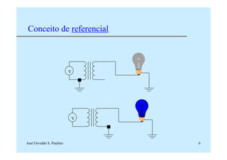 José Osvaldo S. Paulino 6
V
V
Conceito de referencial
 