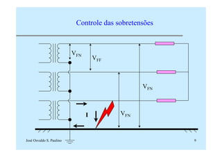José Osvaldo S. Paulino 9
VFN
VFN
VFN
VFF
I
Controle das sobretensões
 