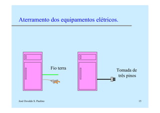 José Osvaldo S. Paulino 15
Aterramento dos equipamentos elétricos.
Fio terra Tomada de
três pinos
 