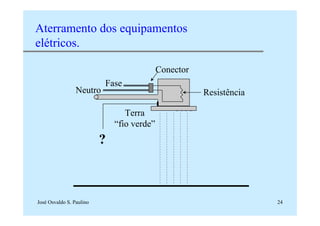 José Osvaldo S. Paulino 24
Aterramento dos equipamentos
elétricos.
?
Fase
Neutro
Terra
“fio verde”
Resistência
Conector
 