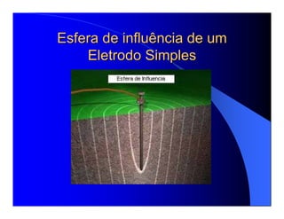 Esfera deEsfera de influênciainfluência dede umum
EletrodoEletrodo SimplesSimples
 