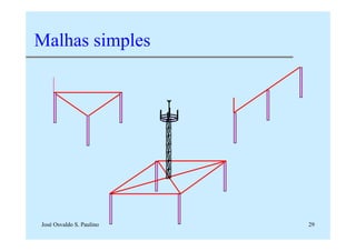José Osvaldo S. Paulino 29
Malhas simples
 