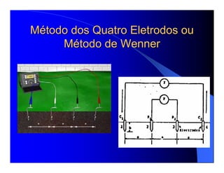 MMéétodo dos Quatro Eletrodos outodo dos Quatro Eletrodos ou
MMéétodo detodo de WennerWenner
 