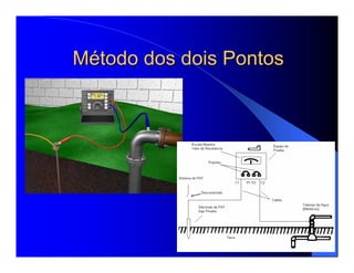 MMéétodo dos dois Pontostodo dos dois Pontos
 