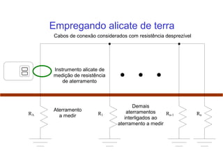 Empregando alicate de terra
Instrumento alicate de
medição de resistência
de aterramento
Aterramento
a medir
Demais
aterramentos
interligados ao
aterramento a medir
RA R1 Rn-1 Rn
Cabos de conexão considerados com resistência desprezível
 
