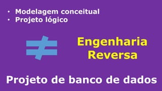 Projeto de banco de dados
• Modelagem conceitual
• Projeto lógico
Engenharia
Reversa
 
