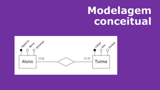 Modelagem
conceitual
 