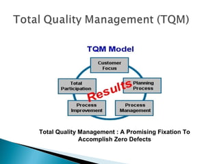 Total Quality Management : A Promising Fixation To
Accomplish Zero Defects
 