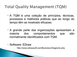  A TQM é uma coleção de princípios, técnicas,
processos e melhores práticas que ao longo do
tempo têm se mostrado eficazes.
 A grande parte das organizações apresentam a
maioria dos comportamentos que são
normalmente identificados com TQM.
 Software: EDraw
http://www.edrawsoft.com/Business-Diagrams.php
 