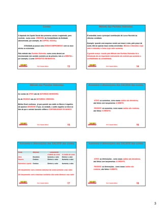 Contas.                                                          Método das Partidas Dobradas.


O depósito do Capital Social dos primeiros sócios é registrado, para                 É entendida como a principal contribuição de Lucca Pacciolo às
controle, numa conta CREDORA da Contabilidade da Entidade.                           ciências contábeis.
(denominada, por exemplo, de CAPITAL SOCIAL).
                                                                                     Exemplo: quando uma empresa vende sua mesa à vista, pelo preço de
          A Entidade já possui uma DÍVIDA/COMPROMISSO com os seus                    custo, têm-se apenas duas contas envolvidas: Móveis e Utensílios (cujo
sócios ou acionistas.                                                                valor é reduzido) e Caixa (cujo valor aumenta).


Pelo método das Partidas Dobradas, outra conta deverá ser                            O grande avanço trazido pelo Método das Partidas Dobradas foi a
movimentada (em sentido contrário ao da primeira, isto é, a DÉBITO) –                introdução de um importante instrumento de controle que aumenta a
por exemplo, a conta DEPÓSITOS EM BANCOS.                                            confiabilidade da contabilidade.



                        Prof. Claudio Ditticio                         13                                    Prof. Claudio Ditticio               14




                Método das Partidas Dobradas.                                         Aumentos e diminuições dos SALDOS das contas.


As contas do ATIVO são de NATUREZA DEVEDORA.


As do PASSIVO são de NATUREZA CREDORA.
                                                                                              ATIVO: os aumentos, como esses saldos são devedores,
                                                                                             são feitos com lançamentos A DÉBITO.
Muitos ficam confusos, já que quando seu saldo no Banco é negativo,
ele aparece DEVEDOR. É que, na verdade, o saldo negativo se deve ao
                                                                                              PASSIVO: os aumentos, como esses saldos são credores,
fato de que o extrato bancário reflete a CONTABILIDADE DO BANCO.
                                                                                             são feitos A CRÉDITO.




                        Prof. Claudio Ditticio                         15                                    Prof. Claudio Ditticio               16




 Aumentos e diminuições dos SALDOS das contas.                                        Aumentos e diminuições dos SALDOS das contas.


Conta              Natureza                      Lançamento
                                            A débito da conta   A crédito da conta
Ativo              Devedora                 Aumenta o valor     Diminui o valor
Passivo            Credora                  Diminui o valor     Aumenta o valor               ATIVO: as diminuições , como esses saldos são devedores,
                                                                                             são feitos com lançamentos A CRÉDITO.
Patrimônio Líquido Credora                  Diminui o valor     Aumenta o valor

                                                                                              PASSIVO: as diminuições , como esses saldos são
Um lançamento com a mesma natureza da conta aumenta o seu valor.                             credores, são feitos A DÉBITO.


Um lançamento com a natureza contrária à da conta diminui o seu valor




                        Prof. Claudio Ditticio                         17                                    Prof. Claudio Ditticio               18




                                                                                                                                                              3
 