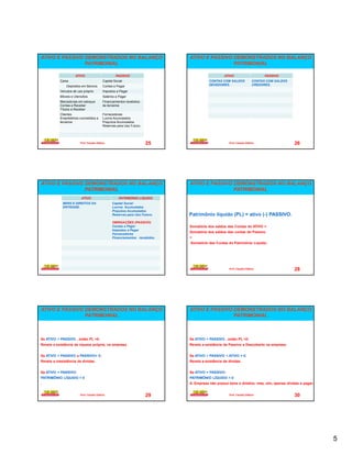 ATIVO E PASSIVO DEMONSTRADOS NO BALANÇO                                       ATIVO E PASSIVO DEMONSTRADOS NO BALANÇO
                PATRIMONIAL                                                                   PATRIMONIAL

                     ATIVO                           PASSIVO                                      ATIVO                        PASSIVO
           Caixa                            Capital Social                               CONTAS COM SALDOS               CONTAS COM SALDOS
               Depósitos em Bancos          Contas a Pagar                               DEVEDORES.                      CREDORES.

           Veículos de uso próprio          Impostos a Pagar
           Móveis e Utensílios              Salários a Pagar
           Mercadorias em estoque           Financiamentos recebidos
           Contas a Receber                 de terceiros
           Títulos a Receber
           Clientes                         Fornecedores
           Empréstimos concedidos a         Lucros Acumulados
           terceiros                        Prejuízos Acumulados
                                            Reservas para Uso Futuro.




                        Prof. Claudio Ditticio                          25                           Prof. Claudio Ditticio                  26




ATIVO E PASSIVO DEMONSTRADOS NO BALANÇO                                       ATIVO E PASSIVO DEMONSTRADOS NO BALANÇO
                PATRIMONIAL                                                                   PATRIMONIAL
                         ATIVO                         PATRIMÔNIO LÍQUIDO
             BENS E DIREITOS DA                   Capital Social
             ENTIDADE.                            Lucros Acumulados
                                                  Prejuízos Acumulados
                                                  Reservas para Uso Futuro.   Patrimônio líquido (PL) = ativo (-) PASSIVO.
                                                  OBRIGAÇÕES (PASSIVO)
                                                  Contas a Pagar              Somatória dos saldos das Contas do ATIVO =
                                                  Impostos a Pagar
                                                                              Somatória dos saldos das contas do Passivo
                                                  Fornecedores
                                                  Financiamentos recebidos.   +
                                                                              Somatória das Contas do Patrimõnio Líquido.




                        Prof. Claudio Ditticio                          27                           Prof. Claudio Ditticio                  28




ATIVO E PASSIVO DEMONSTRADOS NO BALANÇO                                       ATIVO E PASSIVO DEMONSTRADOS NO BALANÇO
                PATRIMONIAL                                                                   PATRIMONIAL



Se ATIVO > PASSIVO , então PL >0:                                             Se ATIVO < PASSIVO , então PL <0:
Revela a existência de riqueza própria, na empresa.                           Revela a existência de Passivo a Descoberto na empresa.


Se ATIVO > PASSIVO e PASSIVO= 0:                                              Se ATIVO > PASSIVO < ATIVO = 0:
Revela a inexistência de dívidas.                                             Revela a existência de dívidas.


Se ATIVO = PASSIVO:                                                           Se ATIVO = PASSIVO:
PATRIMÔNIO LÍQUIDO = 0                                                        PATRIMÔNIO LÍQUIDO = 0
.                                                                             A Empresa não possui bens e direitos, mas, sim, apenas dívidas a pagar.


                        Prof. Claudio Ditticio                          29                           Prof. Claudio Ditticio                  30




                                                                                                                                                        5
 