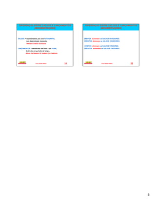 DIFERENÇAS ENTRE SALDOS E LANÇAMENTOS                 DIFERENÇAS ENTRE SALDOS E LANÇAMENTOS
            (MOVIMENTAÇÕES)                                       (MOVIMENTAÇÕES)



SALDOS = representados por uma FOTOGRAFIA,            DÉBITOS aumentam os SALDOS DEVEDORES.
         num determinado momento.                     CRÉDITOS diminuem os SALDOS DEVEDORES.
         TANQUE CHEIO DE ÁGUA.
                                                      DÉBITOS diminuem os SALDOS CREDORES.
LANÇAMENTOS = identificam um fluxo – um FILME,        CRÉDITOS aumentam os SALDOS CREDORES
         dentro de um período de tempo.
         ÁGUA ENTRANDO E SAINDO DO TANQUE.




                     Prof. Claudio Ditticio      31                     Prof. Claudio Ditticio   32




                                                                                                      6
 