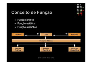 Conceito de Função
  Função prática
  Função estética
  Função simbólica




                     Camila Lamberti – Grupo Incefra
 