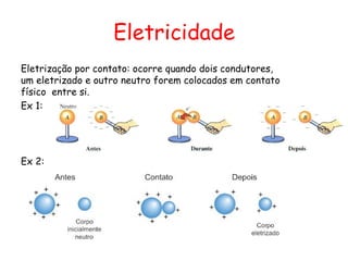 Eletricidade
Eletrização por contato: ocorre quando dois condutores,
um eletrizado e outro neutro forem colocados em contato
físico entre si.
Ex 1:
Ex 2:
 