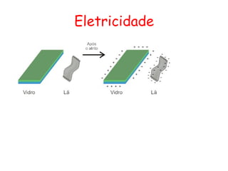 Eletricidade
 