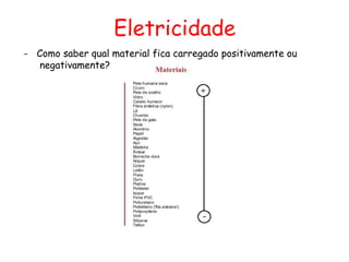 Eletricidade
- Como saber qual material fica carregado positivamente ou
negativamente?
 