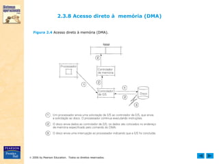  2006 by Pearson Education. Todos os direitos reservados.
Figura 2.4 Acesso direto à memória (DMA).
2.3.8 Acesso direto à memória (DMA)
 