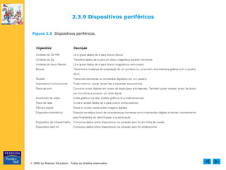  2006 by Pearson Education. Todos os direitos reservados.
Figura 2.5 Dispositivos periféricos.
2.3.9 Dispositivos periféricos
 