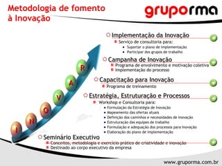 Metodologia de fomento  à Inovação Capacitação para Inovação Programa de treinamento Seminário Executivo Conceitos, metodologia e exercício prático de criatividade e inovação Destinado ao corpo executivo da empresa Estratégia, Estruturação e Processos Workshop e Consultoria para: Formulação da Estratégia de Inovação Mapeamento das ofertas atuais Definição dos caminhos e necessidades de Inovação Estruturação das equipes de trabalho Formulação e adequação dos processos para Inovação Elaboração do plano de implementação Implementação da Inovação Serviço de consultoria para: Suportar o plano de implementação Participar dos grupos de trabalho I N O V A R Campanha de Inovação Programa de envolvimento e motivação coletiva Implementação do processo 