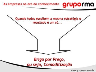 As empresas na era do conhecimento Quando todos escolhem a mesma estratégia o resultado é um só...  Briga por Preço, ou seja, Comoditização 