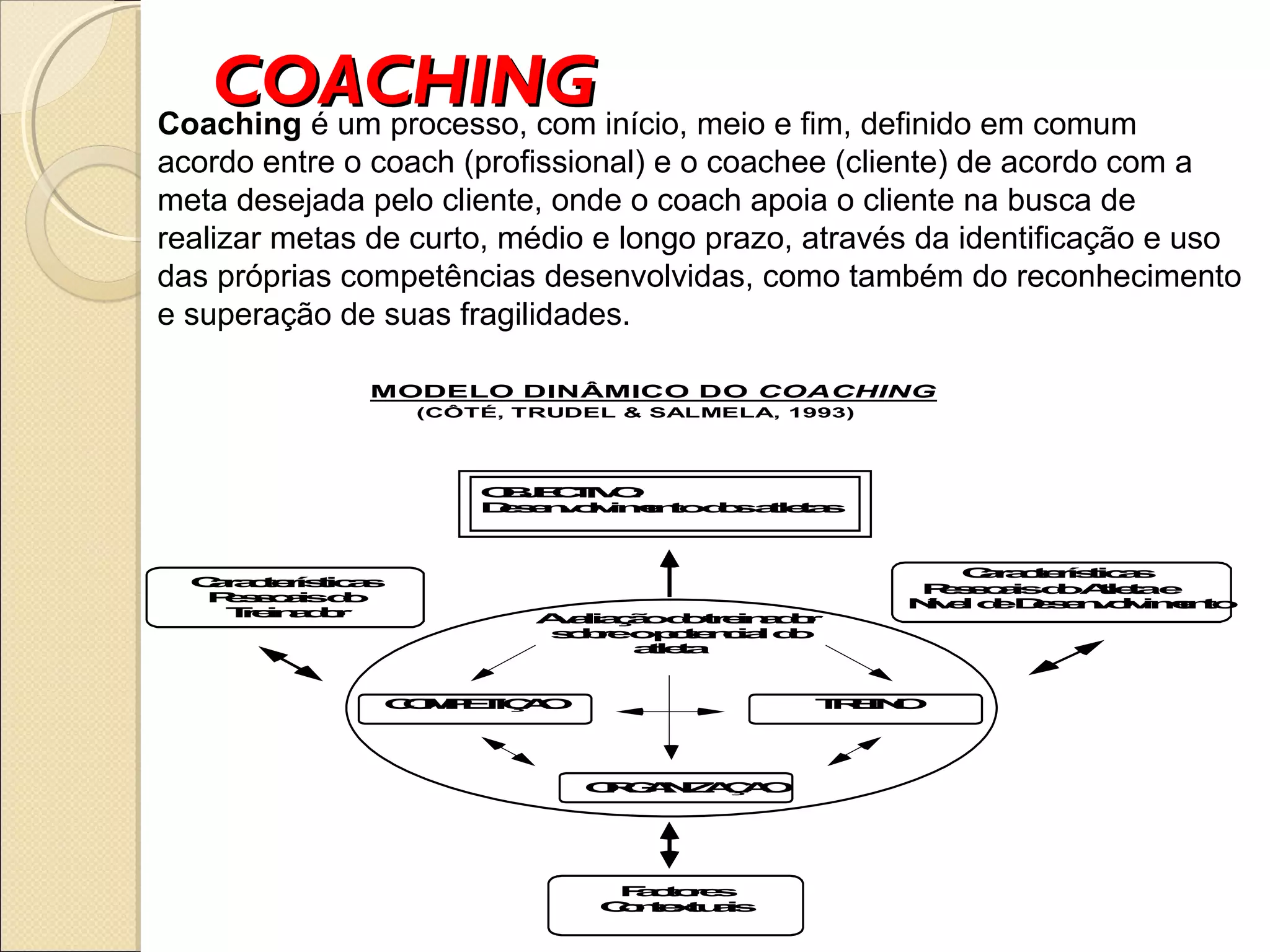 COACHINGCOACHING
Avaliaçãodotreinador
sobreopotencialdo
atleta
COMPETIÇÃO TREINO
ORGANIZAÇÃO
Características
Pessoaisdo
Treinador
Características
PessoaisdoAtletae
NíveldeDesenvolvimento
Factores
Contextuais
OBJECTIVO:
Desenvolvimentodosatletas
MODELO DINÂMICO DO COACHING
(CÔTÉ, TRUDEL & SALMELA, 1993)
Coaching é um processo, com início, meio e fim, definido em comum 
acordo entre o coach (profissional) e o coachee (cliente) de acordo com a 
meta desejada pelo cliente, onde o coach apoia o cliente na busca de 
realizar metas de curto, médio e longo prazo, através da identificação e uso 
das próprias competências desenvolvidas, como também do reconhecimento 
e superação de suas fragilidades.
 