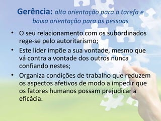Gerência: alta orientação para a tarefa e
baixa orientação para as pessoas
• O seu relacionamento com os subordinados
rege-se pelo autoritarismo;
• Este líder impõe a sua vontade, mesmo que
vá contra a vontade dos outros nunca
confiando nestes;
• Organiza condições de trabalho que reduzem
os aspectos afetivos de modo a impedir que
os fatores humanos possam prejudicar a
eficácia.
 