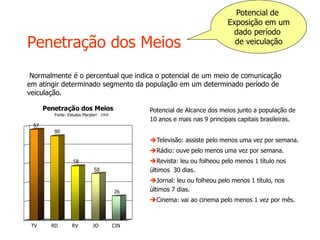 Penetração dos Meios
Normalmente é o percentual que indica o potencial de um meio de comunicação
em atingir determinado segmento da população em um determinado período de
veiculação.
Potencial de Alcance dos meios junto a população de
10 anos e mais nas 9 principais capitais brasileiras.
Televisão: assiste pelo menos uma vez por semana.
Rádio: ouve pelo menos uma vez por semana.
Revista: leu ou folheou pelo menos 1 título nos
últimos 30 dias.
Jornal: leu ou folheou pelo menos 1 título, nos
últimos 7 dias.
Cinema: vai ao cinema pelo menos 1 vez por mês.
Potencial de
Exposição em um
dado período
de veiculação
97
90
58
50
26
TV RD RV JO CIN
Penetração dos Meios
Fonte: Estudos Marplan'972008
 