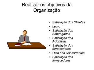 Realizar os objetivos da
Organização
• Satisfação dos Clientes
• Lucro
• Satisfação dos
Empregados
• Satisfação dos
Acionistas
• Satisfação dos
fornecedores
• Olho nos Concorrentes
• Satisfação dos
fornecedores
 