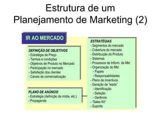 Estrutura de um
Planejamento de Marketing (2)
DEFINIÇÃO DE OBJETIVOS
- Estratégia de Preço
- Termos e condições
- Objetivos de Produto no Mercado
- Participação no mercado
- Satisfação dos clientes
- Canais de comercialização
ESTRATÉGIAS
- Segmentos do mercado
- Cobertura do mercado
- Distribuição do Produto
- Sistemas
- Processos de Inform. de Mkt
- Organização do Mkt
- Papéis
- Responsabilidades
- Plano de incentivos
- Geração de “leads”
- Identificação
- Seleção
- Gerência
- “Sales Kit”
- Suporte
IR AO MERCADOIR AO MERCADO
PLANO DE ANÚNCIO
- Estratégia (definição da mídia, etc.)
- Propaganda
 