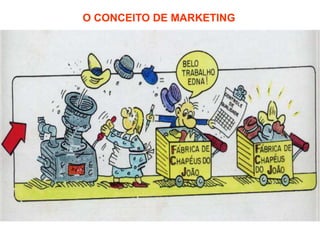 O CONCEITO DE MARKETING
 